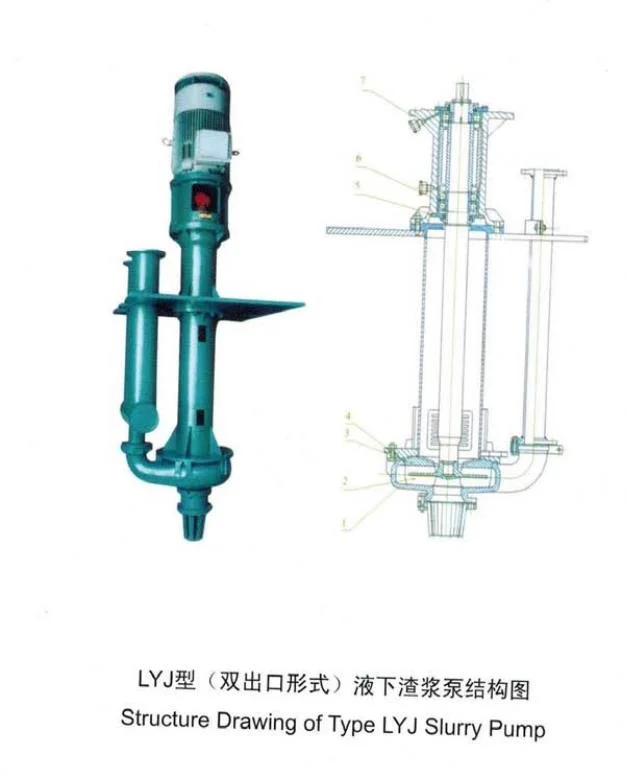 Industrial Submerged Electric Pump Mineral Processing Mining Centrifugal Submersible Slurry Pump with High Head and Large Flow Zone Stirring